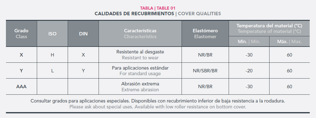 tabla norip