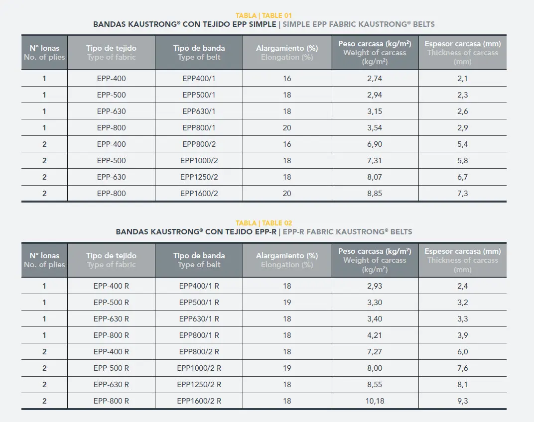 Kaustrong Kauman belt table
