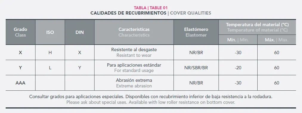 Coating quality table